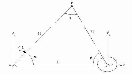 zhdrtk 全站仪后方交会原理和实例应用