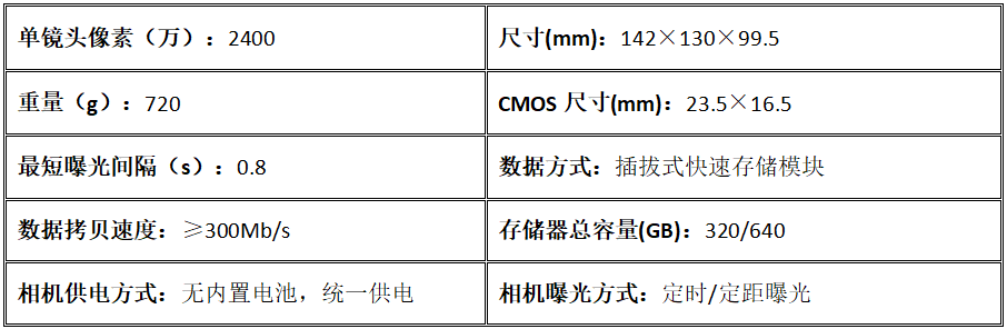产品升级——睿铂Pros高端系列相机功能介绍及案例分享
