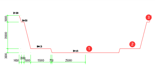 CASS怎么计算带三级边坡的基坑土方? CASS怎么计算带三级边坡的基坑土方?