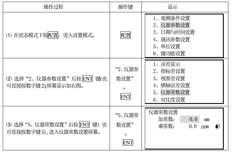 全站仪测量 全站仪测量前期准备哪些工作?入门必知(下)